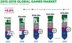 要导入Bitkeep钱包，您可以按照以下步骤进行操作