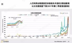 2025必看：数字钱包APP登录不上？立即解决常见问