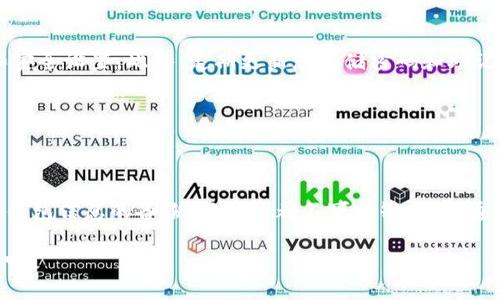   2025必看：如何立即创建一个安全数字货币钱包 / 

 guanjianci 数字货币钱包, 创建钱包, 安全数字资产, 加密货币 /guanjianci 

引言

在当今数字经济蓬勃发展的时代，数字货币如比特币、以太坊等受到了越来越多人的关注。随着其价值的不断攀升，如何安全地存储这些数字资产成为了一个重要的课题。因此，创建一个安全可靠的数字货币钱包显得尤为重要。本文将详细介绍如何创建一个数字货币钱包，确保您能在2025年及以后无忧无虑地管理自己的资产。

数字货币钱包的类型

首先，我们需要了解数字货币钱包的基本类型。一般来说，数字货币钱包可以分为热钱包和冷钱包两大类。热钱包是指连接到互联网的电子钱包，方便快捷，但安全性相对较低。相反，冷钱包则是将数字资产离线存储，安全性高，但交易时需要额外步骤。

在确定钱包类型之前，您可以问自己几个问题：首先，您打算存储多少资产？其次，您对于便捷性和安全性的重视程度如何？这些因素将大大的影响您选择钱包的方式。

步骤一：选择合适的钱包平台

创建数字货币钱包的第一步是选择一个合适的钱包平台。这些平台有很多，包括Coinbase、Blockchain.com、MetaMask等。选择时，您需要考虑以下几个方面。

首先，查看平台的安全性。许多钱包平台提供两步验证、冷存储等安全措施以保护您的资产。其次，考虑钱包的易用性。一个用户友好的界面可以让您更方便的进行交易和管理资产。最后，查阅平台的评价与口碑，选择那些信誉良好并被广泛使用的产品。

步骤二：注册账户并验证身份

在选择了合适的钱包平台之后，您需要注册一个账户。通常，钱包平台会要求您提供一些个人信息，如邮箱地址和手机号码，以确保账户的安全和真实性。此外，许多平台根据地区的不同可能会要求用户完成身份验证，如上传身份证据。

尽管这可能会让一些用户感到麻烦，但身份验证实际上是为了增加平台的安全性，保护用户账户的安全。因此，在注册时务必要认真对待这些步骤。

步骤三：设置安全措施

一旦您注册并且验证完成，接下来就是设置安全措施。这一步是保护您数字资产的关键。在许多平台上，您会被要求设置一个强密码。此时，建议使用一组包含字母、数字和特殊字符的复杂密码，不要使用生日或其他个人信息作为密码。

此外，建议开启平台提供的两步验证功能。这意味着，在您每次登录时，都需要提供额外的身份验证方式，比如一次性验证码。这可以大大提升账户的安全性，从而有效避免被破解的风险。

步骤四：创建钱包地址

接下来，您需要创建一个钱包地址。钱包地址是您的加密货币交易所需的唯一标识符，其他人可以通过此地址向您发币。当您在钱包平台上创建好钱包后，通常会自动生成一个钱包地址。您可以在钱包首页找到这个地址，记住，您可以生成多个地址以便于管理不同的币种。此时，一定要妥善保管好这些地址信息，切勿泄露给陌生人。

步骤五：备份钱包信息

创建完钱包后，备份钱包信息是至关重要的一步。大多数平台会提供助记词或私钥供备份使用。这些信息是您未来访问钱包和恢复钱包的关键。因此，建议将这些信息写下来，存放在安全的地方，如保险箱中。

如果您不小心丢失了这些信息，将无法再次访问您的数字钱包。在这种情况下，您的资产可能会永远丢失。因此，不要小看备份过程，务必将其视为创建数字货币钱包的重要组成部分。

步骤六：了解交易费用

在成功创建您的钱包后，您可能会开始进行数字货币的买入和卖出。在这一过程中，了解交易费用将变得十分重要。每一次交易，平台通常都会收取一定的费用，这些费用可能因平台、交易量和市场波动而有所不同。

建议您在交易前仔细查看费用说明，以便更好地管理您的资产。同时，了解不同平台的费用结构可以帮助您选择更合适的交易时机，从而降低交易成本。

步骤七：保持钱包安全

安全是使用数字货币钱包的重中之重。经常检查您的账户活动，确保没有任何可疑交易。如果发现任何异常，请立即联系平台客服并更改密码和安全设置。此外，定期更新您存储密码和助记词，确保您的信息始终保持最新状态。

同时，要避免在公共网络环境下进行交易，因为这些环境容易遭到黑客攻击。尽量使用受信任的网络进行操作，确保您的数字资产安全无忧。

总结

创建一个安全的数字货币钱包并不是一件难事，但在每个步骤中，我们都必须保持警惕，认真对待。从选择平台、注册账户到设置安全措施，再到钱包信息的备份，每一步都不可或缺。希望通过本指南，您能够顺利地创建一个数字货币钱包，并在未来的投资旅程中顺利、安全地管理自己的资产。

未来在数字货币投资的道路上，保持学习与探索的精神，时刻警惕安全隐患，才能拥抱更多的机遇。因此，立刻行动起来，创建您的数字货币钱包吧！