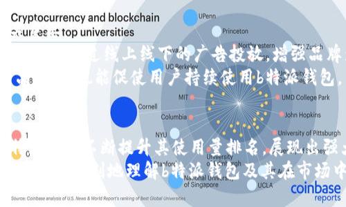 意外惊喜！2025年必看：b特派钱包使用量排名揭秘

b特派钱包, 使用量排名, 加密货币, 数字钱包/guanjianci

引言
在数字经济蓬勃发展的今天，数字钱包作为一种便捷的金融工具，已经悄然改变了我们的支付方式和资金管理。特别是在加密货币崛起的大背景下，各类数字钱包也层出不穷。而在这其中，b特派钱包因其独特的功能和优势，受到了众多用户的青睐。然而，在众多数字钱包中，b特派钱包的使用量排名又是怎样的呢？本文将深入探讨这一话题，并解析其背后的原因。

一、b特派钱包的崛起
b特派钱包自推出以来，以其简单易用、高度安全和多种功能的特点迅速获得市场的认可。在加密货币交易日益频繁的当下，用户对钱包的需求也从传统的钱包服务转向了更为智能化的数字钱包。b特派钱包正是在这种潮流下应运而生，为用户提供了安全的交易环境与多样的服务功能。

二、为什么选择b特派钱包？
许多人可能会问，为何b特派钱包能够在众多竞争者中独占鳌头？首先，b特派钱包具备极高的安全性。在当前网络环境复杂多变的情况下，用户最为关心的就是资产的安全。b特派钱包采用了多重加密算法和冷存储技术，有效降低了用户资金被盗的风险。
其次，用户体验良好也是b特派钱包受欢迎的重要原因。界面设计，用户能够快速上手，快速完成各种操作。此外，b特派钱包还支持多种加密货币的存储和交易，包括比特币、以太坊等热门币种。这种多样性吸引了越来越多的用户选择b特派钱包。

三、b特派钱包的使用量排名分析
根据最新的数据统计，b特派钱包在2025年的使用量排名中，已经位居行业前列。这其中，不仅有技术背景的支持，还有背后强大的社区支持。用户的积极反馈，无疑是其持续发展的动力。在这份排名中，b特派钱包以稳定的增速持续攀升，显示出其强大的市场吸引力。
此外，与传统银行转账相比，b特派钱包在速度和费用上也具有明显的优势。用户能够在短时间内完成资金转移，且手续费低廉，非常适合频繁交易的用户。正因如此，越来越多的用户选择将其日常交易与资产管理移至b特派钱包平台。

四、分析b特派钱包的用户群体
b特派钱包的用户群体可谓十分广泛，涵盖了不同年龄、不同职业、不同经济水平的人群。年轻的用户群体占据了主要市场，他们对数字货币的接受度高，乐于尝试新鲜事物。同时，例如投资者、企业主等群体也纷纷加入到b特派钱包的使用行列中。
这种多样化的用户基础，使得b特派钱包能够更好地适应市场的需要，及时调整产品策略，并在激烈的竞争中站稳脚跟。可以说，用户的多元化是b特派钱包不断壮大的重要因素。

五、如何提升使用量排名？
尽管b特派钱包在现阶段的使用量排名已经不俗，但在这个快速变化的行业中，仍然需要不断创新，以保持竞争优势。因此，对b特派钱包来说，进一步提升排名至关重要。
首先，技术创新是提升使用量排名的重要路径。例如，b特派钱包可以考虑引入人工智能、大数据分析等新技术，用户体验和交易效率。其次，扩大市场推广也是一大关键。通过线上线下的广告投放，增强品牌影响力，提高用户认知度。
最后，完善客服体系，提升用户的满意度和忠诚度同样不可忽视。良好的用户服务不仅能留住现有客户，还能吸引更多的新用户。此外，持续关注用户反馈，不断产品功能，也能促使用户持续使用b特派钱包。

六、总结
总的来说，b特派钱包以其优越的安全性、良好的用户体验和广泛的用户基础，在2025年的数字钱包市场中占据了重要的地位。随着加密货币市场的持续发展，b特派钱包不断提升其使用量排名，展现出强大的市场竞争力。
未来，b特派钱包依然面临挑战与机遇并存的局面。唯有不断创新、积极响应市场需求，才能在这个极具潜力的市场中占据一席之地。希望通过本文的分析，读者能够更加深刻地理解b特派钱包及其在市场中的定位与前景。
