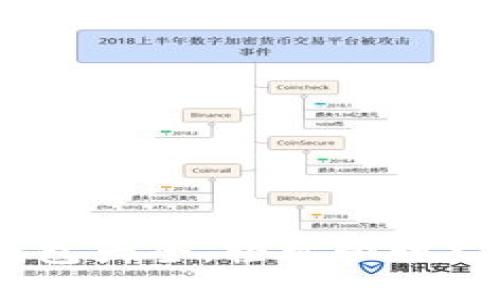 2025必看：数字钱包大全，轻松管理XRP资产，立即了解！