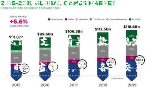 关于 Bitpie 钱包是否可以退款，实际上取决于多种因素，包括具体的交易类型、政策以及使用者的需求。Bitpie 钱包是一款广泛使用的数字货币钱包，支持多种加密货币。然而，退款问题通常涉及以下几个方面：

### 1. **交易性质**
如果您在 Bitpie 钱包内进行了加密货币的转账或交易，通常来说，这些交易是不可逆的。这意味着一旦资金被转出，您就无法通过钱包本身进行退款。这是区块链技术的本质特征之一，因为其目的是确保安全性和透明度。

### 2. **平台政策**
如果您是在通过 Bitpie 进行某种商品或服务的支付，那么退款的可能性将取决于提供该商品或服务的商家的政策。大多数交易所或在线购物平台会有自己的退款政策，您需要直接与商家联系以获得相关信息。

### 3. **黑客攻击或欺诈**
如果您的账号因安全问题受到攻击，导致资金损失，您可以尝试联系 Bitpie 的客服进行申诉。然而，这种情况下能否获得退款并没有保障，通常建议用户在使用加密货币时采取更加谨慎的安全措施。

### 4. **如何防范损失**
为了避免潜在的损失，用户应当遵循以下建议：确保使用强密码、启用双重认证、定期备份钱包数据，并时刻保持对交易的谨慎态度。此外，了解钱包的操作和费用结构也十分重要，以免因误操作而造成损失。

### 5. **法律法规**
在某些国家或地区，监管机构正在考虑对加密货币交易的平台进行更严格的监管，未来可能会出现法律支持有关退款的规定。因此，保持关注相关法律法规的变化也是非常重要的。

总结来说，Bitpie 钱包本身并不支持直接退款，因为区块链交易的不可逆性。用户在使用加密货币时应当谨慎，了解各种交易和钱包的具体条款，以确保资金安全。如有特殊情况，请随时联系 Bitpie 客服以获取更多帮助。