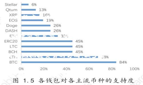 特派纯净买卖确实复杂，但掌握技巧和方法后，将变得高效可行

纯净买卖, 交易技巧, 投资策略, 市场分析/guanjianci

一、引言
在现代金融市场上，纯净买卖作为一种特殊的交易方式，越来越受到投资者的关注。然而，很多人在初次尝试这一交易形式时，往往会感觉到一种莫名的复杂和繁琐。其实，理解这一过程的框架和细节，可以帮助我们更好地掌握这种交易技巧，最终实现利润的最大化。

二、什么是纯净买卖
纯净买卖，顾名思义，是指在没有附加条件和限制的情况下进行买入和卖出的一种交易形式。在传统的交易方式中，买卖往往受到诸多条件的制约，如时间、价格、数量等。然而，纯净买卖则强调交易的灵活性与自由度。因此，投资者能够迅速作出决策，抓住市场上的一切机会。

三、纯净买卖的优缺点
了解纯净买卖的优缺点，可以帮助我们在实际交易中做出合理的判断。

h41. 优点/h4
首先，降低了交易的复杂度。因为纯净买卖没有太多附加条件，投资者可以专注于市场的波动本身。其次，纯净买卖能快速反应市场变化，通常在极短的时间内就能完成交易。这种实时操作对于投资者来说是非常重要的，尤其在市场瞬息万变的当下。

h42. 缺点/h4
然而，纯净买卖的魄力也带来了风险。由于缺乏风险管理和策略支持，投资者容易在情绪波动下做出错误的决定。此外，市场的高波动性可能导致投资者在短时间内遭受重大的损失。

四、如何简化纯净买卖的过程
为了减少纯净买卖的繁琐性，以下几点建议可以为你提供帮助：

h41. 学会使用工具/h4
现代金融市场提供了许多交易工具和软件，可以帮助投资者快速分析市场情况。例如，使用交易平台提供的技术指标，可以在一定程度上减少对市场情绪的依赖，确保交易决策更为理性。

h42. 制定明确的交易策略/h4
无论是短线交易还是长期投资，制定策略都是至关重要的。明确的买入和卖出信号可以帮助投资者在市场波动时保持冷静，从而降低盲目交易的可能性。此外，遵循止损和止盈的原则能有效规避潜在的风险。

h43. 进行充分的市场研究/h4
在进行任何交易之前，了解市场动态和背景信息是必不可少的。通过研究相关的经济指标、政策变化和市场趋势，投资者能够更好地把握交易的方向，减少盲目性。

五、结论
综上所述，虽然纯净买卖在初看时可能显得复杂，但实际上，只要掌握相关的技巧和策略，就能在这一领域中找到成功的钥匙。了解自己的风险承受能力，合理运用工具，并不断进行市场研究，将会使得交易过程更加高效且有效。为了实现更高的收益，尽早行动起来，开始你的纯净买卖之旅吧。