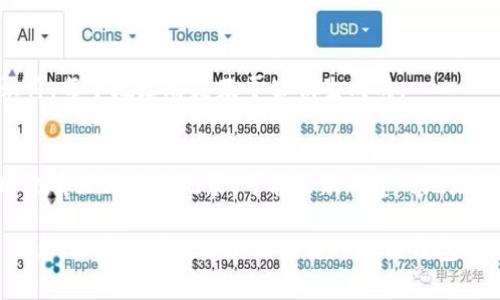 查询区块链钱包地址可以通过多种方式进行，具体取决于你想要查询哪种类型的区块链（例如比特币、以太坊等）。以下是一些常用的方法和步骤来查询区块链钱包地址：

### 1. 使用区块链浏览器
区块链浏览器是查看和查询区块链交易数据的工具。例如：

- **比特币：** 使用区块链浏览器如 Blockchair、Blockchain.info 或者 BTCscan。
- **以太坊：** 使用 EtherScan 来查询以太坊地址。

#### 步骤：
1. 打开相应的区块链浏览器。
2. 在搜索框中输入你要查询的钱包地址。
3. 点击搜索，浏览器将显示该地址的交易记录、余额以及其他相关信息。

### 2. 使用加密货币钱包应用
大多数现代加密货币钱包（如Trust Wallet、MetaMask等）都内置了查询功能，这样你可以直接在应用内查看钱包地址的相关信息。

#### 步骤：
1. 打开你使用的加密货币钱包应用。
2. 找到并选择“钱包”或“账户”选项。
3. 输入你想查询的地址，或者直接查看此钱包的交易记录。

### 3. 区块链API
对于开发者或者需要大规模查询的用户，可以使用区块链API来获取钱包地址信息。这通常需要一些编程知识。

#### 示例API：
- **比特币 API:** BlockCypher 提供的 API 可以查询比特币地址信息。
- **以太坊 API:** Etherscan 也提供了查询以太坊地址的 API。

#### 步骤：
1. 注册并获取API密钥（通常是免费的）。
2. 使用编程语言（如Python、JavaScript）调用API，并传递钱包地址参数。
3. 解析返回的数据，获取你需要的信息。

### 4. 社区与论坛
有时候，用户可以通过加密货币论坛或社区询问其他用户，从而获得关于特定钱包地址的信息。平台如 Reddit、Bitcointalk 等是不错的选择。

### 小贴士：
- **隐私保护:** 不要随意共享你的钱包地址，尤其是在不安全的环境中。
- **安全性:** 通过官方或知名的区块链浏览器查询，以防止误入假冒网站导致的风险。

### 常见问题解答

#### 钱包地址是什么？
钱包地址是区块链网络中用来接收和发送加密货币的唯一标识符。每个地址都是基于公钥生成的。

#### 如何验证一个地址是否有效？
可以使用区块链浏览器来验证 地址的格式和余额。如果该地址没有任何交易记录，可能是新创建的地址或者是不活跃的地址。

通过以上几个方法，你可以方便地查询区块链钱包地址的相关信息。如果你有特定的区块链平台或钱包服务想要查询，可以告诉我，我将提供更详细的信息。