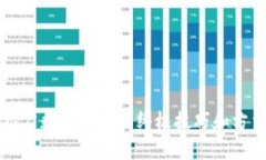 2025必看：推广数字钱包的终极技巧和方法，立即
