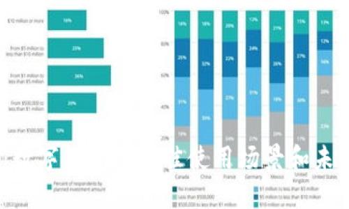 2025必看：数字钱包的最佳使用场景和未来发展趋势