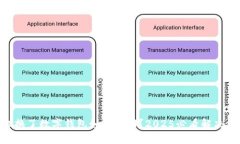 手机换了数字钱包如何找回？2025必看解决方案！