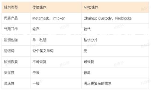 特派钱包官网下载安装手机版是一个非常受欢迎的手机应用，它能够满足用户对于数字资产的管理需求。为了帮助大家更加清晰地了解如何下载和安装特派钱包，我们将提供详细的步骤及相关信息。以下是一些关键信息和步骤，希望能够帮助到你。

特派钱包, 手机下载安装, 数字资产管理, 钱包使用教程/guanjianci

特派钱包简介
特派钱包是一款专门用于管理数字货币的应用，它采用了先进的区块链技术，确保用户的资产安全。随着数字货币的不断普及，越来越多的人开始关注数字资产的管理，而特派钱包正是为了满足这种需求而生。它不仅仅是一个钱包，更是一个数字资产管理平台，能够帮助用户轻松地进行交易、查看资产、进行投资等操作。

下载特派钱包的步骤
下载特派钱包非常简单，无论你是使用iOS还是Android系统的手机，下面我们将分别介绍这两种系统的下载步骤。

h4iOS设备下载步骤/h4
1. 首先，打开你的iPhone或iPad，进入App Store。
2. 在下方的搜索框中输入“特派钱包”，点击搜索。
3. 找到官方的特派钱包应用，点击“获取”按钮进行下载。
4. 下载完成后，点击“打开”即可开始使用。

h4Android设备下载步骤/h4
1. 打开你的Android设备，进入Google Play商店。
2. 在搜索框中输入“特派钱包”，并进行搜索。
3. 找到官方的特派钱包应用，点击“安装”按钮。
4. 安装完成后，点击“打开”以开始使用。

安装后的设置
下载并安装完成后，用户需要进行一些基本的设置，以确保钱包的安全性和可用性。

h4注册账户/h4
打开应用后，你需要注册一个账户。此过程通常需要提供一些基本信息，例如邮箱地址和密码。为了保证账户的安全，建议使用复杂的密码。此外，部分手机可能会要求进行身份验证，以符合相关法规。

h4备份钱包/h4
成功注册后，系统会提示你备份钱包。这一步骤非常重要，因为如果你的手机丢失或者应用被卸载，你仍然能够通过备份恢复你的资产。一般来说，备份钱包会生成一个助记词，用户需要将其安全保存，切勿公开分享。

特派钱包的功能特色
特派钱包不仅仅是安全存储数字资产的工具，它还具有多种功能，满足不同用户的需求。以下是一些主要的功能特色：

h4多种数字货币支持/h4
特派钱包支持多种主流数字货币，包括比特币、以太坊等，这使得用户能够在一个平台上管理不同的资产，而无需下载多个钱包应用。因此，这大大提高了用户的使用体验。

h4交易功能/h4
特派钱包内置了交易功能，用户可以在钱包内部进行各种数字货币之间的交易。这种便捷的功能使得用户能够快速响应市场变化，从而实现更好的投资收益。

h4实时市场数据/h4
特派钱包还提供实时的市场数据，让用户能够及时掌握各种数字货币的行情。这对于那些关注价格波动的用户来说，是非常有帮助的。此外，钱包还会根据用户的资产，提供个性化的投资建议。

安全性及隐私保护
在数字资产管理中，安全性是一个至关重要的话题。特派钱包在这方面做得相当出色。

h4多重安全措施/h4
特派钱包采用多重安全措施，包括数据加密、双重身份验证等。这些措施确保用户的资金安全，让用户能够放心地进行交易。

h4隐私保护/h4
特派钱包十分重视用户的隐私。用户的个人信息和交易记录都会被加密，确保不会被第三方获取。此外，用户在设置钱包时，可以选择匿名交易，进一步保护隐私。

如何解决常见问题
在使用特派钱包的过程中，用户可能会遇到一些常见问题。以下是一些常见问题及解决方法：

h4无法登录账户/h4
如果用户在登录时遇到问题，可以尝试重置密码。如果仍然无法登录，可能是由于账户被锁定，这时候可以联系客服进行解决。

h4交易失败/h4
如果用户在进行交易时遇到失败，可以检查网络连接，确保设备正常联网。如果问题仍然存在，可能是由于钱包内存不足，建议清理一些不必要的文件。

总结
特派钱包作为一款优质的数字资产管理工具，不仅操作简单，功能丰富，且注重安全性和用户隐私。因此，无论你是新手还是专业投资者，特派钱包都能为你提供很好的服务。通过本文的介绍，相信你已经基本掌握了特派钱包的下载和使用方法。现在就去下载特派钱包，管理你的数字资产吧！

如果在使用过程中遇到任何问题，欢迎随时查阅官方帮助文档或联系客服获取更多帮助。希望你能在数字资产的投资中获得成功与回报！