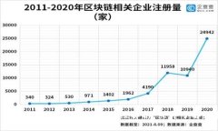 2025必看：区块链数字钱包的安全性解析，立即了