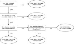 特派App苹果版下载安装教程一、特派App简介特派