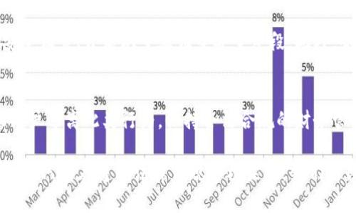 在探讨“撸数字钱包”这一行为是否合法之前，我们需要对“数字钱包”的概念和“撸”的含义进行一些阐述。

数字钱包的定义
数字钱包，通俗地讲，就是一种用于在线存储和管理数字资产或虚拟货币的钱包工具。这种工具允许用户通过手机应用或网页来存储加密货币、进行在线支付或收取款项。数字钱包的使用在近年来随着区块链技术的发展而变得越来越普遍。

什么是“撸”？
在网络语言中，“撸”通常指的是某种以不正当手段获取利益的行为。这种行为常常伴随着风险，可能会涉及法律、道德和技术等多个方面。因此，当我们讨论“撸数字钱包”时，我们实际上在探讨一种可能的非法或不道德的行为。

撸数字钱包的行为分析
据此，我们可以认为“撸数字钱包”通常是指利用某种漏洞、欺诈手段或者其他不当方式，来非法获取数字钱包中的资金或数字货币。此类行为不仅涉嫌违法，同时也可能对整个数字货币生态系统造成损害。

相关法律法规
在许多国家和地区，数字货币的法律地位尚不明确，因此对于“撸数字钱包”这一行为的法律定性可能会有所不同。一些国家可能会将此视为网络欺诈或盗窃，而另一些国家则可能缺乏相关法律去界定这一行为的性质。

法律后果
如果某个人被认定为“撸数字钱包”，可能面临多种法律后果。这包括民事责任和刑事责任。根据各国法律的差异，后果可能从罚款、民事赔偿到监禁等不等。因此，参与此类活动的风险十分高。

个人安全风险
除了法律后果，“撸数字钱包”所带来的风险还包括个人信息和资金的安全问题。如果用户为了获取利益而参与此类行为，可能会受到黑客攻击、身份盗窃和其他网络犯罪的威胁，从而造成更大的经济损失。

道德和伦理层面
在道德和伦理的层面上，“撸数字钱包”显然是不被接受的。不仅因为这是一种不当得利的行为，更因为它违背了社会公认的诚信原则。因此，我们在追求利益的同时，也应当关心行为的合法性和道德性。

如何保护自己的数字钱包
为了避免成为“撸数字钱包”的受害者，用户应采取一系列保护措施。这包括使用强密码、定期更新安全设置、开启双重验证等安全手段。此外，哦用户也应对数字钱包的提供者进行审核，以确保其信誉和安全性。

结论
综上所述，“撸数字钱包”不仅在法律上存在重大风险，且在道德层面上也受到广泛谴责。因此，建议用户远离此类行为，保持合法合规的财务管理。同时，借助安全措施和技术手段，做好个人数字资产的保护，才是明智之举。

最重要的是，在数字经济快速发展的今天，合规经营与个人信息安全应当成为每一个用户的首要考量。只有在遵循法律法规的框架下，我们的数字生活才能持续健康发展。