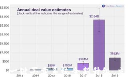
2025必看：比特派一键买卖系统全新升级，立刻体验专业交易！