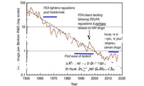 在当今数字经济快速发展的背景下，数字钱包被越来越多的人接受并使用。因此，了解外地数字钱包的开通方法显得尤为重要。接下来，我们将详细介绍如何开通外地数字钱包，内容将分为几个部分，帮助您全面了解这一过程。

一、数字钱包的概念

数字钱包（Digital Wallet），也被称作电子钱包，指的是一种以电子形式存储用户支付信息的工具。用户可以通过数字钱包进行在线购物、转账、支付账单等操作。在许多情况下，数字钱包能够提供比传统支付方式更便捷和安全的体验。

二、外地数字钱包的种类

目前市场上的数字钱包种类繁多，包括支付宝、微信支付、Apple Pay、Google Pay等。根据不同地区，它们的功能和使用方式可能有所不同。用户在选择数字钱包时，应根据自身需求和所在地区的支持情况进行选择。

三、开通外地数字钱包的基本步骤

开通外地数字钱包的步骤大体相似，但具体操作可能因钱包类型和地域而有所不同。以下是一般情况下的开通流程：

h41. 下载应用程序/h4
首先，您需要在智能手机上下载所需的数字钱包应用程序。根据您的手机操作系统（iOS或Android），在App Store或Google Play Store中找到相应应用并下载安装。

h42. 注册账户/h4
下载完成后，打开应用程序，您将需要通过手机号码、电子邮件地址等注册一个账户。在注册过程中，请确保输入的信息准确无误，以避免后续的验证和使用问题。

h43. 身份验证/h4
在注册之后，系统可能会要求进行身份验证。这可能包括上传身份证件照片、银行账户信息等。为了保护您的资金安全，务必遵循应用程序的指示进行验证。

h44. 添加支付方式/h4
验完证后，您需要将支付方式添加到数字钱包中。支持的支付方式可能包括信用卡、借记卡、银行转账等。添加成功后，您就可以在应用中进行资金管理。

h45. 进行首次支付/h4
一旦账户设置完成，您可以进行首次支付或转账操作，以验证账户功能是否正常。这通常也是对账户功能的进一步熟悉的过程。

四、跨境使用的注意事项

在开通外地数字钱包的过程中，用户需要考虑以下几个关键因素：

h41. 货币支持/h4
并不是所有数字钱包都支持所有货币。因此，在进行跨境交易时，请确保所选择的数字钱包能够支持目标货币的交易。

h42. 费用/h4
不同的数字钱包在跨境转账时可能会收取不同的费用。建议在开通钱包之前，查阅清楚相关费用，以便做出明智的选择。

h43. 法规合规/h4
不同国家和地区对数字钱包的法律法规有所不同，用户在使用时应了解相关法律法规，以免违反当地法律造成不必要的麻烦。

h44. 客服支持/h4
在遇到问题时，能够及时找到相关的客服支持非常重要。建议选择那些拥有良好客户服务的数字钱包，以便在操作过程中获得及时帮助。

五、总结

开通外地数字钱包并不是一件复杂的事情，通过上述步骤，您应该能够顺利完成注册和账户设置。随着数字化支付的普及，不仅提升了我们的支付效率，同时也为全球经济的互联互通提供了便利。因此，选择一种适合自己的数字钱包，对提升生活便利性具有重要作用。

通过掌握这些知识，相信您能够更好地利用数字钱包的便利性，享受科技为生活带来的改变。无论是在支付、购物还是转账方面，数字钱包的便捷性都能极大提升我们的生活质量。希望这篇文章对您有所帮助，祝您在数字支付的旅程中畅通无阻！