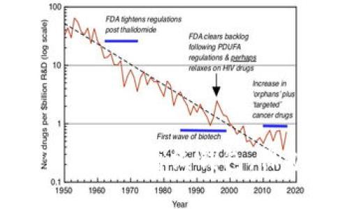2025必看：选择最佳区块链离线钱包，保护你的数字资产安全