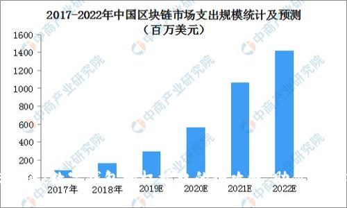 2025必看：数字钱包授权接口的全攻略，助你顺利入门！