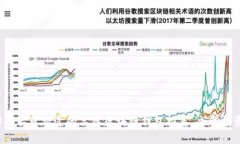 2023年不可错过的高端区块链钱包推荐，立即投资