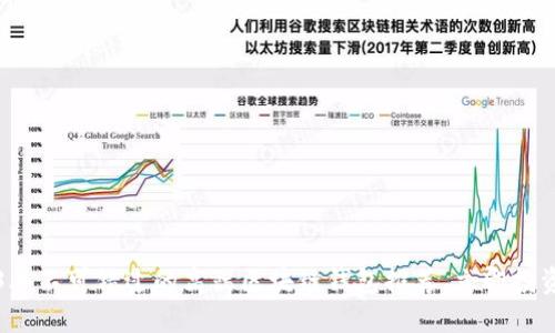 2023年不可错过的高端区块链钱包推荐，立即投资未来