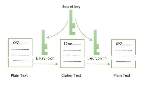 比特派是一款受欢迎的数字货币钱包，为用户提供安全便捷的加密资产管理服务。很多用户希望在苹果设备上使用比特派，因此，了解如何下载苹果版的比特派成为了一个热门话题。

### 下载比特派苹果版的步骤

1. 访问App Store
首先，确保你的苹果设备已经连接到互联网。打开你的设备，从主屏幕找到图标并点击它，进入App Store。App Store是苹果公司官方的应用下载平台，所有的应用程序都经过一定的审核，以确保用户的安全性和隐私保护。

2. 搜索比特派
在App Store的搜索框中，输入“比特派”（Bitpie）。随后，点击搜索按钮。此时，App Store会展示与“比特派”相关的应用程序，其中应该能看到比特派钱包的图标和名称。

3. 下载与安装
找到比特派之后，点击它的图标，进入应用的详细页面。你会看到一个“获取”或“下载”的按钮，点击这个按钮，系统会要求你输入Apple ID密码或使用指纹/面部识别进行身份验证。完成验证后，应用程序会开始下载并自动安装在你的设备上。

4. 打开比特派
下载完成后，返回主屏幕，你可以找到比特派的图标。点击这个图标，可以打开应用程序。你需要创建一个新的钱包或导入已有的钱包，以开始管理你的数字资产。

### 注意事项

1. 确保系统兼容性
在下载比特派之前，确保你的iOS系统版本在比特派要求的支持范围内。一般来说，最新版本的应用程序可能不再支持一些老旧的iOS版本，因此保持更新很重要。

2. 保护好你的私钥
在使用比特派的过程中，私钥的安全性是极其重要的。确保在创建钱包后，妥善保存你的助记词和私钥，并避免将其分享给他人。此举能够有效防止资产被盗。

3. 更新应用程序
定期检查比特派是否有最新版本，并进行更新。更新通常会修复旧版本中的一些漏洞，增强安全性和使用体验。

### 总结

比特派的苹果版下载过程相对简单，只需通过App Store进行搜索和下载安装即可。然而，用户在下载及使用过程中仍需保持警惕，确保信息的安全与隐私得以保障。通过遵循上述步骤，你将能够顺利地在你的苹果设备上使用比特派。

希望这些信息能够帮助你顺利下载和使用比特派钱包。如有任何问题，欢迎随时咨询。
