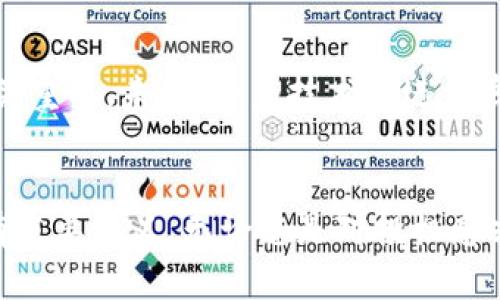 解析数字货币及数字钱包：2025必看指南

数字货币, 数字钱包, 加密货币, 区块链/guanjianci

什么是数字货币？
随着科技的不断进步和互联网的发展，数字货币逐渐走入大众的视野。数字货币，顾名思义，是以电子形式存在的货币。它的存在不再依赖于传统的纸币或硬币，而是通过加密技术在网络中进行交易。这种货币形式带来了许多便利，使得全球范围内的交易变得更加迅速和安全。
数字货币的种类繁多，其中最为人们熟知的便是比特币（Bitcoin）、以太坊（Ethereum）等加密货币。它们不仅具有投机价值，还在实际应用中逐渐被认可和接受。尽管数字货币的价格波动较大，但其市场潜力仍然令人振奋，因此了解数字货币的基本概念显得尤为重要。

数字货币的工作原理
要理解数字货币，我们首先需要涉猎区块链技术。区块链是一种去中心化的分布式账本技术，通过它，交易信息被记录在一个不断增长的“区块”链中，并在全球的网络节点之间进行验证和共享。每一笔交易都由网络中的用户共同确认，确保数据的不可篡改性和透明性。
区块链的特性使得数字货币的 transactions （交易）具有高度的安全性。因为每一笔交易都需要经过大量节点的验证，攻击者几乎不可能破坏链条的完整性。此外，区块链还实现了更低的交易成本和更快的交易速度，这也是传统金融系统无法比拟的优势。

数字钱包的角色与功能
在数字货币的生态系统中，数字钱包（Digital Wallet）扮演着至关重要的角色。数字钱包是一个软件程序，用于存储、发送和接收数字货币。与我们传统意义上的钱包不同，数字钱包并不以物理形式存在，而是以电子数据的形式存在于设备中。
数字钱包可以分为热钱包和冷钱包两种类型。热钱包连接到互联网，使得用户可以快速进行交易，适合日常使用；而冷钱包则是以离线方式存储数字货币，更加安全，适合长期持有。根据用户的需求和安全考虑，选择合适的数字钱包类型至关重要。

如何使用数字钱包？
使用数字钱包的过程相对简单。首先，用户需要选择一个合适的数字钱包并下载或在线注册。接下来，用户可以通过绑定自己的银行账户或信用卡来充值资金，并购买数字货币。值得注意的是，在选择数字钱包时，确保平台的安全性和信誉非常重要。此外，用户在使用数字钱包时，必须时刻保持对私钥的保护，以避免数字资产的损失。

数字货币的投资与风险
投资数字货币就像踏入一片未开发的领域，充满机会的同时也伴随着风险。因此，在进行投资决策时，投资者需要充分了解市场动态及潜在风险。
众所周知，数字货币市场波动性极大，价格可能在极短时间内出现剧烈波动。这种高风险使得投资者不仅需要关注市场趋势，还需要对自己所投资的项目进行深入的研究。此外，市场上偶尔会出现诈骗与欺诈行为，投资者需要保持警惕，切勿轻信不实信息。

数字货币的未来展望
数字货币作为金融科技的一部分，未来前景广阔。越来越多的企业开始接受数字货币作为支付手段，甚至一些国家也开始探索推出自己的中央银行数字货币（CBDC）。这表明，数字货币正在逐步走向主流。
然而，数字货币的监管问题仍然是各国政府面临的重大挑战。如何在保护消费者权益的同时，促进数字货币技术的发展，是未来需要面临的关键问题。随着技术不断进步，数字货币的应用场景也将更加丰富，我们可以期待在不久的将来，它将改变我们的支付方式、投资理念和金融服务的整个生态。

总结
数字货币和数字钱包的崛起，标志着金融科技发展的新篇章。正如我们在文章中所讨论的，理解这个新兴领域的基本概念、运作机制以及潜在风险，对于每一个参与者都至关重要。未来，随着技术的进一步成熟和市场的不断扩展，数字货币有望在全球范围内产生更为深远的影响。因此，我们应当保持对这一领域的关注，及时掌握最新动态，以便在这场金融革命中占据先机。 

对数字货币感兴趣的读者行动起来！
随着时间的推移，数字货币无疑将成为未来金融体系的重要组成部分。现在开始学习和了解数字货币，掌握使用数字钱包的技巧，对于您的个人财务管理和投资策略将具有重要意义。无论您是对投机感兴趣还是希望在生活中使用数字货币支付，都可以从中获益。把握住这个数字时代的机遇，您将为自己的未来插上腾飞的翅膀。