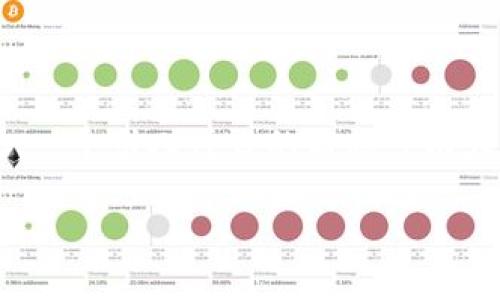 数字钱包名称设计是一个融合了创意与市场策略的重要任务。在数字货币和金融科技快速发展的今天,一个引人注目的名称可以大大提高品牌的辨识度和用户的接受度。以下是一些设计数字钱包名称时需要考虑的因素、策略和示例。
### 数字钱包名称设计指南:2025必看的创意与策略