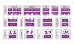 要进入京东的数字钱包页面，请按照以下步骤操