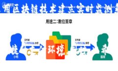   2025必看：2025年数字钱包交易监管规定现状解析