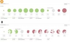 为数字钱包起一个好听的女性名字，可以考虑以