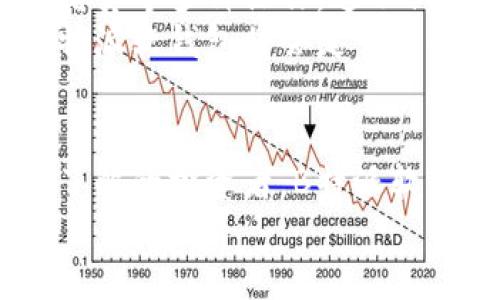 fiaoti2025必看！B特派软钱包：数字钱包新趋势，立即了解其优势与未来/fiaoti
数字钱包, B特派, 软钱包, 加密货币/guanjianci

引言：数字钱包的新时代
随着科技的不断进步，数字货币正在迅速改变我们的生活方式。在这个快速发展的领域，选择一个可靠的数字钱包至关重要。在众多选项中，B特派软钱包以其独特的优势和创新技术脱颖而出。本文将深入探讨B特派软钱包的特色、使用体验及其在未来的潜力，让您了解为何它成为了2025年数字钱包的必备选择。

B特派软钱包的基本介绍
B特派软钱包是一款以安全性、便捷性和多功能性为核心的数字钱包应用。它支持多种加密货币，使得用户在进行交易时，可以一站式管理不同的数字资产。此外，该钱包还具备丰富的功能，包括但不限于快速交易、实时行情查看、资产管理等。
由于其安全性，B特派软钱包采用了多重加密技术，从而确保用户的资金安全。同时，用户界面设计简洁易用，无论是新手还是资深用户，都能快速上手。因此，B特派软钱包的用户体验得到了广泛好评。

功能特性：便捷、安全与多样性
首先，B特派软钱包提供了极高的安全性。钱包内部框架设有多重加密，保障用户的私钥安全，降低被黑客攻击的风险。此外，用户可以启用双重身份验证功能，增加账户的安全保护层次。这样一来，用户可以更加安心地进行各种交易，而无需担心资金被盗。
其次，B特派钱包具备高效的交易速度。用户在进行各种支付时，能够体验到几乎实时的交易确认。这一优点不仅提升了用户体验，同时也为商家提供了更好的交易环境。
再者，B特派钱包支持多种加密资产的存储与管理，包括 Bitcoin、Ethereum、Litecoin 等主流币种，此特点使得钱包具有极高的灵活性。因此，用户可以根据市场变化，随时调整自己的投资组合，为资产增值提供更大的机会。

使用B特派软钱包的便捷体验
对于许多数字货币用户而言，钱包的使用便捷性直接影响到日常的交易体验。B特派软钱包通过简洁直观的用户界面，使得操作过程变得简单而高效。例如，用户可以通过扫描二维码快速进行支付，避免了繁琐的手动输入，大大提升了交易的便利性。
在钱包的主页，用户可以一目了然地查看自己的资产状况，包括各类加密货币的余额及其市值。这样的设计不仅让用户随时了解自身的投资情况，同时也推动了用户管理资产的积极性。此外，B特派钱包还提供了市场行情的实时更新，帮助用户制定更加有效的投资策略。

社区与支持：卓越的生态系统
B特派软钱包不仅是一款金融工具，更是一个健康的生态系统。在官方论坛和社交平台上，用户可以及时获得更新信息，与其他用户进行交流与互动。有经验的用户可以提供投资建议，帮助新手更快学会使用数字钱包。
此外，B特派团队定期举办线上线下的教育活动，让用户深入了解加密货币及其背后的技术原理。这种努力提升了用户的金融素养，并使其能够更好地把握市场动向，做出明智的投资决策。

未来展望：B特派软钱包的潜力无限
展望未来，B特派软钱包在技术创新方面的探索将为其用户带来更多福利。例如，团队正在探索与其他金融平台的集成可能性，使得用户可以在一个应用内实现便捷的交易、借贷等多种操作。这不仅能提升用户体验，更能为B特派钱包开辟更多的市场机会。
再者，考虑到区块链技术的迅速发展，B特派软钱包将有可能推出更多支持的资产类型，满足用户日益增长的需求。这也为用户资产的多样化提供了更多可能，因此，未来的B特派软钱包将会是一个全方位的数字金融平台，帮助用户追求更大的财富增值。

总结：迈向数字钱包的新未来
综上所述，B特派软钱包凭借其卓越的安全性、便捷的操作体验以及丰富的功能，正在成为越来越多用户的选择。无论您是刚接触数字货币的新手，还是已经在这个领域有所了解的投资者，B特派软钱包都为您提供了一个理想的管理工具。通过本文的深入了解，希望您能意识到B特派软钱包在当前数字经济时代的重要性，并积极考虑将其纳入您未来的资产管理方案中。
时代在变，技术在进步。让我们紧跟数字钱包的新趋势，在B特派的引领下，共同拥抱未来！