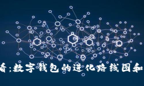 2025必看：数字钱包的进化路线图和未来展望