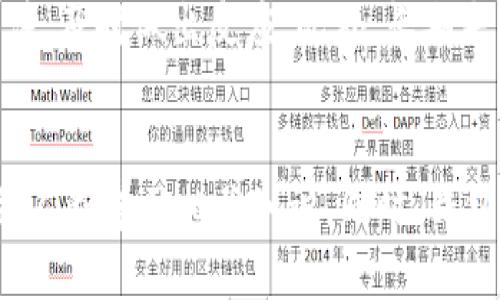 加密钱包是存储和管理数字资产的重要工具，然而，它们也面临着一系列的问题和挑战。这些问题主要可以归纳为安全性问题、用户体验问题、技术复杂性、法规合规性以及市场波动性等方面。接下来，我们将详细探讨这些问题及其原因。

安全性问题
首先，加密钱包最显著的问题之一是安全性。由于加密货币的性质，钱包的安全性直接关系到用户资产的安全。许多钱包采用高强度的加密算法来保护用户的私钥，但仍然有许多安全隐患。例如，黑客攻击是最常见的风险。黑客可以通过各种手段（如钓鱼网站、恶意软件等）获取用户的私钥，从而盗取他们的资产。此外，用户的不当操作，如将私钥泄露或使用不安全的存储方式（如记在纸上或不安全的设备上），也会导致资产被盗。因此，为了保障资产安全，用户应当选择信誉良好的钱包服务商，并采取必要的安全措施，比如使用多重认证。

用户体验问题
其次，用户体验也是加密钱包面临的一大挑战。尽管近年来许多钱包在界面设计和使用流程上已经有所改善，但对于普通用户而言，操作流程仍然可能显得复杂。这主要源于区块链技术本身的复杂性，以及对新用户的不友好。例如，许多用户在创建钱包时可能会被“助记词”或“私钥”的概念所困扰，这些复杂术语并不容易被普通人理解。此外，钱包的恢复过程、交易速度及费用等方面的问题，也常常让用户感到困惑和不满。为此，钱包开发者需要不断用户界面，提高用户的友好体验，降低使用门槛。

技术复杂性
再者，技术复杂性也是加密钱包普遍面临的问题之一。在区块链技术不断发展的今天，不同的钱包有着不同的架构和功能。用户需要对比和了解各种类型的钱包（如热钱包和冷钱包、托管钱包和非托管钱包等），才能选择适合自己的产品。然而，这对于普通用户而言，往往是一个巨大的挑战。此外，随着技术的不断进步，钱包的功能也在不断变化，如多币种支持、智能合约等，这使得用户需要不断学习新知识，以保持对行业的了解。因此，钱包开发商需要提供更多的教育资源和指导，帮助用户消化这些复杂的信息。

法规合规性
此外，加密资产的监管问题日益受到关注。许多国家和地区对加密货币的监管政策尚未明确，这为钱包的合规性带来了不确定性。一方面，钱包提供商需要遵循当地的法律法规，例如反洗钱（AML）和客户身份识别（KYC）等要求；另一方面，用户也必须对此有所了解，以避免在使用过程中触犯法律。因此，钱包服务商应加强与监管部门的沟通，确保其服务能够合法合规，同时用户也应保持对相关法规的关注，避免因疏忽而造成法律风险。

市场波动性
最后，加密市场的剧烈波动性也是一个不可忽视的问题。加密资产的价格波动幅度往往远超传统资产，这直接影响到用户对钱包的信心。用户在使用钱包时，尤其是在进行投资决策时，往往会受到市场情绪的影响。这就需要用户对市场动态保持足够的关注，及时做出反应。此外，长期来看，市场的波动性也对钱包的创新和发展形成了挑战，服务商需要不断调整策略，以应对瞬息万变的市场环境。

总结
综上所述，加密钱包在安全性、用户体验、技术复杂性、法规合规性以及市场波动性等方面都存在不少问题。这些问题的出现既与技术本身的复杂性有关，也与市场不断演变的特性密切相关。因此，作为用户，我们在选择和使用加密钱包时，必须保持谨慎，并不断学习相关知识。同时，钱包服务提供商也要努力解决这些问题，以提升产品的安全性和用户体验，推动整个行业的发展。只有这样，我们才能在这个充满机遇和挑战的市场中立于不败之地。