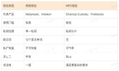 区块链钱包里的钱怎么提现？2025必看指南