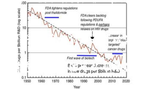 如果你在使用bk钱包时遇到闪退问题，可以尝试以下几种解决方案来修复这个问题：

检查应用程序更新
首先，确保你的bk钱包应用是最新版本。开发者会定期推送更新以修复已知的bugs和漏洞，因此更新到最新版本可能会解决闪退的问题。你可以通过应用商店（如App Store或Google Play）检查是否有可用的更新。

重启设备
有时候，简单地重启手机也能解决许多应用程序的问题。重启设备后，再次尝试打开bk钱包，看是否仍然闪退。

清除应用缓存
如果应用程序的缓存数据过多，可能会导致闪退。在设置中找到bk钱包，清除缓存，有时这可以大大改善应用的性能。对于Android用户，你可以在“设置” “应用” “bk钱包” “存储”中找到清除缓存的选项。

检查网络连接
bk钱包功能涉及到互联网连接，如果网络不稳定，可能会导致应用无法正常运行。确保你的设备连接到稳定的Wi-Fi或移动网络，然后再尝试打开应用。

重新安装应用程序
如果以上方法都无法解决问题，可以考虑卸载bk钱包，然后重新下载安装。重新安装可以帮助排除由于安装过程中的某些错误而导致的闪退问题。

联系技术支持
如果你已经尝试了以上所有的解决方案，bk钱包依旧闪退，建议你联系bk钱包的客户服务或技术支持。提供详细的错误描述和设备信息，可以帮助他们更快地锁定问题所在。

常见问题解答
在解决应用程序问题的过程中，用户常常会有一些疑惑或问题。在这里，我们列举了一些常见问题及其解答，以便更好地帮助和处理闪退现象。

h4闪退的原因是什么？/h4
应用闪退的原因可能包括软件冲突、内存不足、网络问题或者应用本身的bug等。了解这些原因有助于我们更好地排查和解决问题。

h4我是否需要担心账户安全？/h4
闪退本身并不直接影响账户安全，但如果在使用过程中发生了未正常关闭应用的情况，可能会导致数据丢失。确保在闪退前已经保存重要信息，必要时更改账号密码以保证安全。

h4是否有替代应用推荐？/h4
如果bk钱包在你的设备上总是出现问题，你可以尝试一些类似的应用程序，如支付宝、微信支付等，看看它们是否可以满足你的需求。

总之，bk钱包闪退问题有时会让用户感到沮丧，但通过上述步骤，通常可以有效解决这一问题。希望这些方法可以帮助你顺利使用bk钱包，享受更加便捷的数字支付体验！如有其他疑问，随时欢迎继续询问。