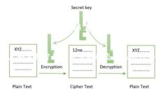 比特派（Bitpie）是一款广受欢迎的数字资产钱包