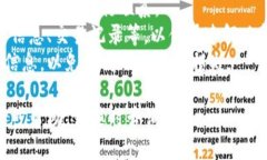 关于保定数字钱包客服电话的信息，可以通过以