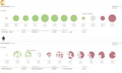 如果您在BitP（或任何加密货币交易平台）上发现