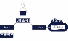 充电B特派设备的具体步骤和方法可能因型号和制