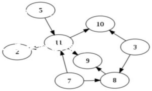 比特派钱包（Bitpie Wallet）是一个热门的数字资产管理工具，它支持多种加密货币的存储和转账。然而，用户在使用过程中，有时可能会遇到无法进行转账的情况。这篇文章将为您详细分析可能导致比特派钱包无法转账的原因，并提供一些解决方案，帮助您顺利完成转账操作。

一、网络问题
在使用比特派钱包时，网络连接是至关重要的。如果您的手机或电脑未能连接到互联网，或者连接不稳定，都会导致无法进行转账操作。因此，首先要检查您的网络连接，确保Wi-Fi或移动数据正常工作。

二、钱包版本过期
比特派钱包的开发团队定期对软件进行更新，以修复漏洞和提升用户体验。如果您使用的版本过旧，可能会面临与转账相关的功能问题。因此，请访问应用商店检查是否有可用的更新，并及时下载和安装最新版本。

三、区块链网络拥堵
加密货币的转账依赖于区块链网络。如果网络繁忙，比如在高交易量的时期，转账的确认时间可能会被延迟。在这种情况下，您可以选择稍后再进行转账，或者调整转账手续费，以提高优先级。

四、转账额度限制
比特派钱包对单笔转账金额和每日转账总额可能有一定限制。如果您的转账金额超过规定的限额，系统将拒绝该交易。不同的加密货币有不同的限额，请查看比特派钱包的官方文档或直接咨询其客服。

五、地址错误或无效
在进行转账时，确保您输入的接收地址正确无误。任何一个字符的错误都可能导致转账失败。此外，有些钱包或交易所的地址格式可能与其他钱包不兼容，因此请确认接收方钱包支持您要转账的加密货币。

六、账户安全设置
比特派钱包提供了一些安全设置，例如二步验证。如果您启用了这些安全措施，可能需要通过额外的验证才能进行转账操作。如果您未能完成这些步骤，转账将会被阻止。确保您了解并完成这些安全措施，以顺利完成转账。

七、创建交易时的错误
在创建交易时，可能因为网络波动或操作不当导致秩序无法正常创建。建议您在创建交易前，确保相关信息的准确性，并在网络稳定的情况下进行操作。可以尝试多次创建交易，或重启应用程序。

八、钱包中无足够余额
在尝试转账之前，请确保您的钱包中有足够的余额以覆盖转账金额和相关的交易费用。如果余额不足，系统将无法处理您的转账请求。查看您的钱包余额，确保余额符合转账要求。

九、应用故障或故障报告
在某些情况下，比特派钱包可能会由于内部故障而无法进行转账。如果您发现自己的操作无法完成，但排除了上述原因，可以尝试重启应用程序，或查看比特派钱包的官方社交媒体或社区，了解是否有其他用户报告同样的问题。这有助于确认问题的普遍性并获得解决策略。

十、与客服沟通
如果经过以上排查，您仍然无法转账，建议您直接联系比特派钱包的客服团队。他们可以提供专业的技术支持和帮助，帮助您解决问题。在联系之前，请准备好详细的故障信息，以便客服团队能够更高效地帮助您。

总结
比特派钱包作为一款多功能的数字资产管理工具，虽然在正常使用中遇到转账问题的几率较小，但用户在操作中仍需注意各种潜在的因素。网络问题、应用版本、区块链状态等，都是可能导致转账失败的重要因素。希望这篇文章能帮助您了解比特派钱包转账无法进行的各种可能原因，并提供切实可行的解决方案，让您的数字资产管理更加顺利。

如果您还有其他关于比特派钱包的疑问或需要进一步的帮助，请随时反馈。管理好您的数字资产，保障安全是每个用户的责任和义务。