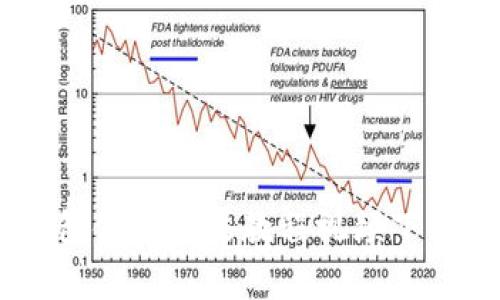 2025必看！Bitpie钱包使用方法教程视频下载，玩转数字资产管理