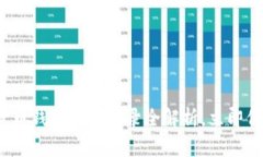 2025必看：数字货币钱包锁钥登录全解析，立即保