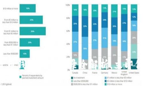 2025必看：数字货币钱包锁钥登录全解析，立即保护你的数字资产!