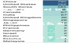 法院能否冻结数字钱包，这个问题涉及法律、技