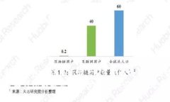 比特派钱包无法显示资产？立即解决你的烦恼！