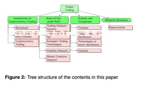   2025必看！数字货币袋鼠钱包：安全便捷的理财新选择 / 

 guanjianci 数字货币, 袋鼠钱包, 数字资产, 钱包安全 /guanjianci 

引言
在当今数字货币快速发展的时代，如何选择一个安全、便捷的数字货币钱包已成为许多投资者关注的焦点。袋鼠钱包作为近年来新兴的一款数字货币钱包，以其独特的安全机制和用户友好的界面，吸引了众多用户的关注。本文将深入探讨袋鼠钱包的功能与优势，并分析其在数字资产管理中的重要性。

袋鼠钱包的背景与发展
数字货币的崛起始于比特币的问世，随后各种各样的数字货币如雨后春笋般涌现。为了存储和管理这些数字资产，钱包的需求也不断增加。袋鼠钱包应运而生，旨在为用户提供一个安全而高效的数字资产管理平台。尽管市场上已有许多钱包应用，但袋鼠钱包凭借其优秀的用户体验和强大的安全保护功能脱颖而出。

袋鼠钱包的主要功能
首先，袋鼠钱包支持多种数字货币的存储，包括比特币、以太坊、莱特币等。用户可以在一个平台上快捷地管理多种资产，避免了多个钱包之间频繁切换的麻烦。此外，袋鼠钱包还具备钱包备份与恢复功能，用户可以轻松备份自己的私钥，确保在需要时能够迅速恢复。

其次，袋鼠钱包的交易功能十分强大。用户可以在钱包中进行快速的点对点转账，轻松发送和接收数字货币，交易速度快且手续费低，这也是许多用户选择它的原因之一。同时，袋鼠钱包还支持与多种交易所的对接，用户可以直接在钱包内交易，提升了使用的便利性。

再次，袋鼠钱包的安全性令人称赞。它采用了多种加密技术及双重身份验证机制，确保用户的资金安全。此外，袋鼠钱包还具备风险监测系统，可以实时检测异常交易，及时提醒用户，增强了整体安全性。

用户体验与界面设计
袋鼠钱包的用户界面友好，设计简洁直观，使得即便是对数字货币不太熟悉的用户也能快速上手。应用程序的导航条清晰明了，用户可以轻松找到所需功能。此外，钱包还提供多语言支持，满足全球不同地区用户的需求，让每位用户都能享受到顺畅的使用体验。

值得一提的是，袋鼠钱包的客户服务也是其一大亮点。不管是新手用户在使用过程中遇到的问题，还是老用户对高级功能的咨询，袋鼠的钱包团队都能够提供及时、专业的帮助。这种优质的客户支持，有助于增强用户的信任感和黏性。

袋鼠钱包的应用场景
袋鼠钱包的应用场景广泛，适合各种类型的用户。对于常规投资者来说，袋鼠钱包不仅能为其提供安全稳健的资产储存，同时也能支持其日常交易。对于技术爱好者及开发者，袋鼠钱包的开放性API接口和开发者文档可以帮助他们进行二次开发，创造更多的用途。

此外，袋鼠钱包也为商家提供了极大的便利，商家可以通过它接收数字货币支付，拓展自己的支付方式，吸引更多的顾客。这种双重的价值，使得袋鼠钱包不仅仅是一个投资工具，更是一个商业应用平台。

袋鼠钱包的未来发展趋势
随着数字货币行业的发展，袋鼠钱包也在不断更新迭代。未来，袋鼠钱包将引入更多智能合约功能，使得用户可以在钱包中进行更复杂的交易。此外，随着去中心化金融（DeFi）的兴起，袋鼠钱包也在探索与DeFi项目的合作机会，使用户能够在钱包内部参与流动性挖矿等金融活动。

另外，袋鼠钱包团队正在积极开发教育内容，以帮助用户更好地理解数字资产管理及其风险。这不仅有助于提升用户的投资水平，还将促进整个数字货币生态系统的健康发展。

总结
总的来说，袋鼠钱包因其出色的功能、安全性以及用户友好的体验而成为数字货币用户的理想选择。无论是新手还是资深投资者，都能从中找到适合自己的使用模式。随着2025年的临近，数字货币市场将面临更多挑战与机遇，而袋鼠钱包无疑将在这一过程中发挥重要作用。无论是管理资产、交易，还是进行更高阶的投资，袋鼠钱包都将成为用户的得力助手。希望每位用户都能在袋鼠钱包的帮助下，智慧理财，享受数字货币带来的变革与机遇。
