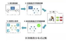 注意：下面的内容是一个框架，未能填充到3000字