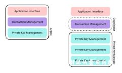 比特派官网价格解析：全面了解比特派的费用结