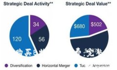 如何购买B特派旷工费：完整指南