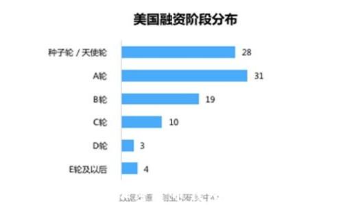 
如何选择合适的加密货币钱包：详尽指南与建议