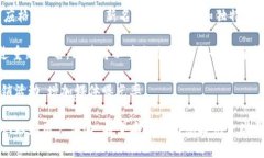 biao ti/biao ti创意可爱的数字钱包名字大全/biao t