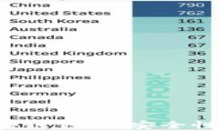 全面解析大众区块链钱包：安全性、功能与未来