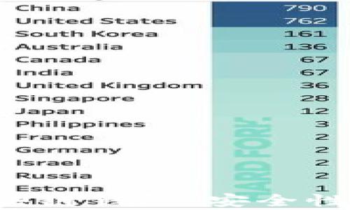 
全面解析大众区块链钱包：安全性、功能与未来发展